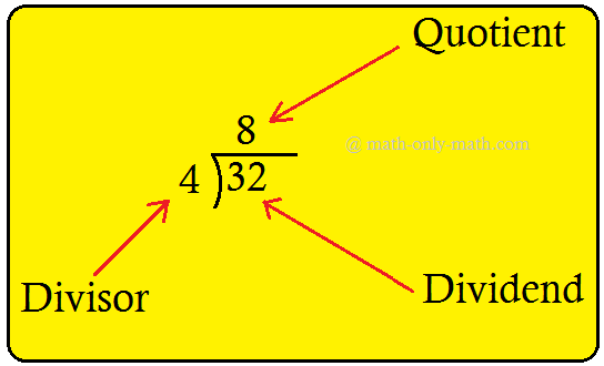 Terms Related to Long Division