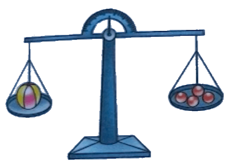 The Balancing Scale