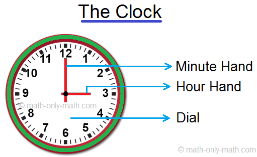 Clock face. Hour dial with numbers. Dots mark minutes and hours