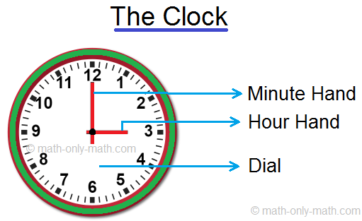What are the different ways of reading time? There are many ways to read time:  (a) When hour-hand is exactly at any number and minute-hand is at 12, we read the time in full hours. If hour hand is at