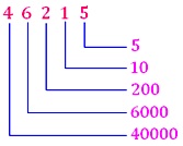  Place Value  of Each Digit of Large Numbers
