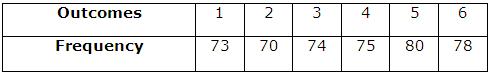 Theoretical Probability Problems