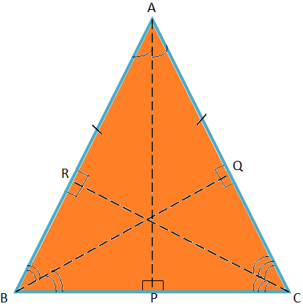 Three Axes of Symmetry of an Equilateral Triangle