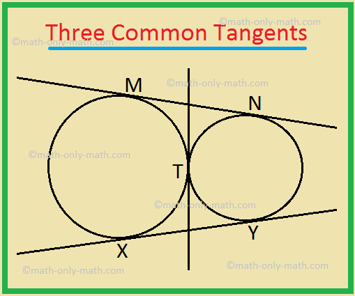 Three Common Tangents