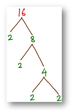 tree factor of 16