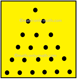Let us consider the following series of numbers. 1, 3, 6, 10, 15, 21, …. If we represent each number of above series by a dot and arrange them in such a way that they make a triangle. Such numbers are known as triangular numbers. Look at the following arrangements of dots.