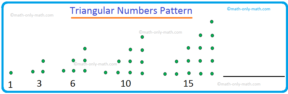 Triangular Numbers Patterns