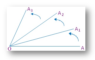 Trigonometric Angles