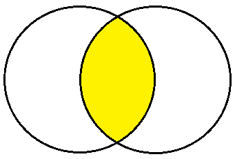 Two Circles Cross each other