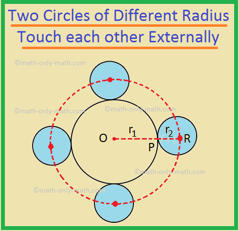 Two Circles of Different Radius Touch each other Externally