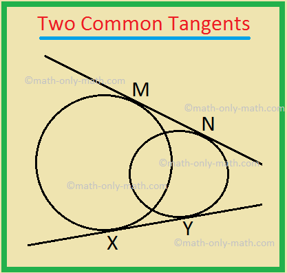 Two Common Tangents