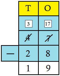 Two Digit Numbers Subtraction using Short Form