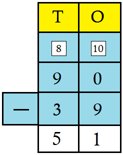 2-Digit Two Digit Subtraction using Shot Form