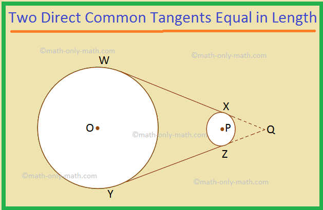Important Properties of Direct common tangents. The two direct common tangents drawn to two circles are equal in length. The point of intersection of the direct common tangents and the centres of the circles are collinear. The length of a direct common tangent to two circles