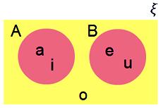 Universal set venn diagram