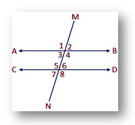 parallel lines parallel lines