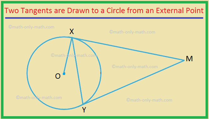 We will prove that the tangents MX and MY are drawn to a circle with centre O from an external point M. Prove that ∠XMY = 2∠OXY. Solution: Proof: Statement 1. In ∆MXY, MX = MY. 2. ∠MXY = ∠MYX = x°. 3. ∠XMY = 180° - x°. 4. OX ⊥ XM, i.e., ∠OXM = 90°. 5. ∠OXY = 90° - ∠MXY