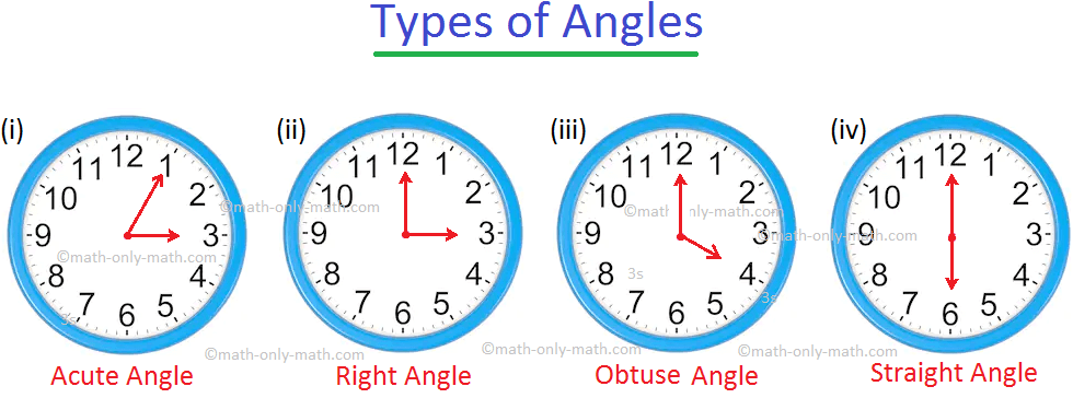 Types Of Angles Clock