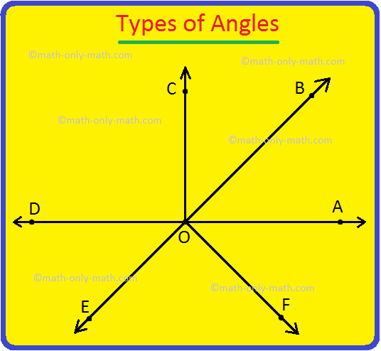 Types Of Angles