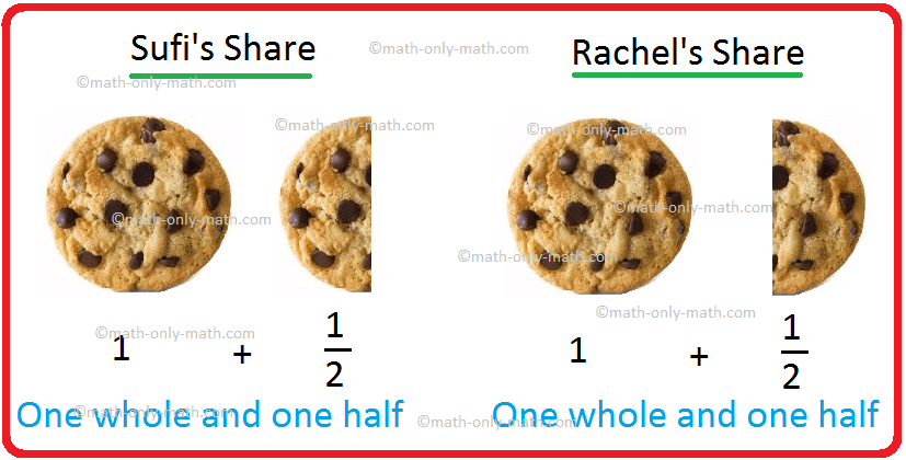 Types of Fractions