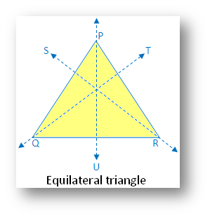 Types of Symmetry: Equilateral Triangle