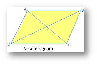 Types of Symmetry: Parallelogram