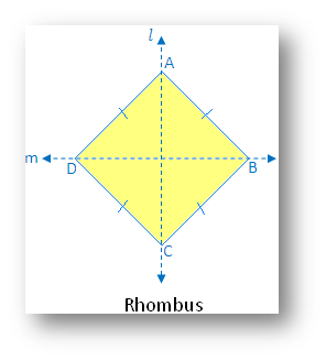 Types of Symmetry, Linear Symmetry, Point Symmetry