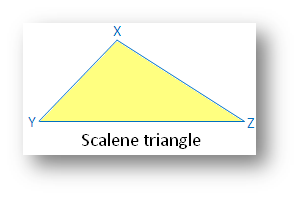 Types of Symmetry: Scalene Triangle