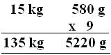 understand measurement