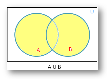 Venn Diagram Symbols And Notation Lucidchart