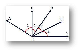 unit for measuring an angle