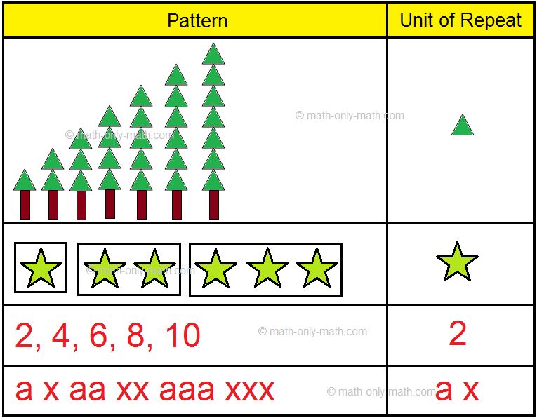 Growing Patterns Growing Number, Shape, Alphabet Patterns Reducing