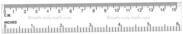 Units for Measuring Length