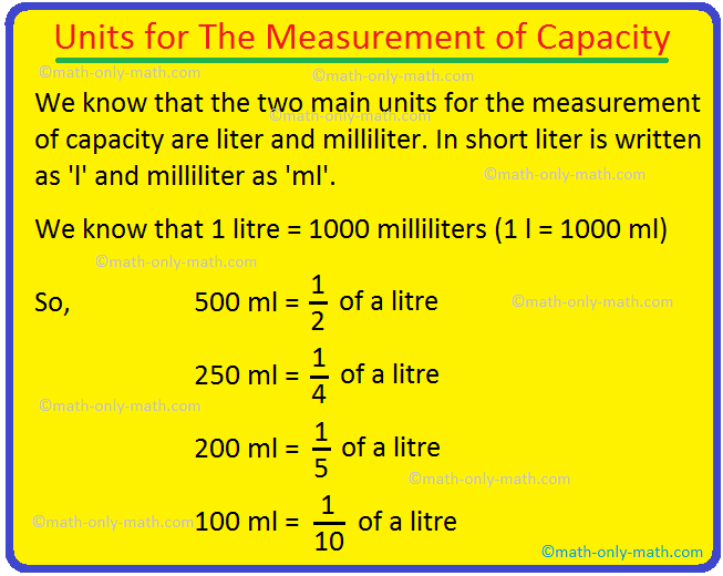 length measurements largest to smallest