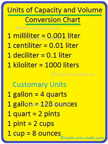 Volume Conversion Chart Metric, Conversion Table