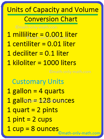 Conversion Chart