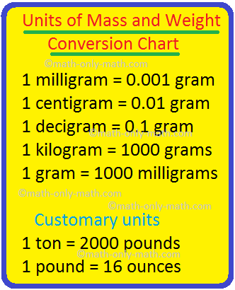 weight conversion chart tons to pounds