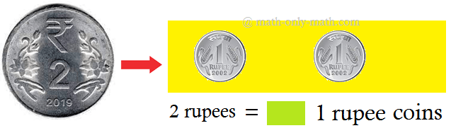 Value of Indian Coins