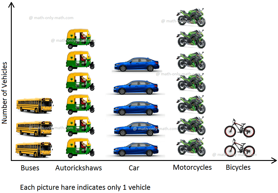 Vehicles Pictograph