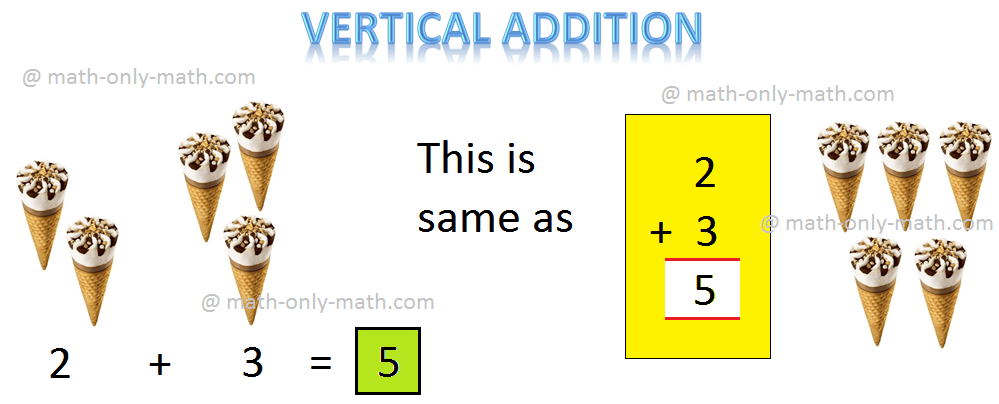 Now we will learn simple Vertical Addition of 1-digit number by arranging them one number under the other number.  How to add 1-digit number vertically?