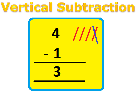 Vertical subtraction of 1-digit number are done by arranging the numbers column wise i.e., one number under the other number.  How to subtract 1-digit number vertically?