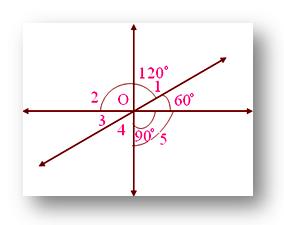 vertically opposite angles problems, vertically opposite angles