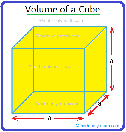 A cube is a solid box whose every surface is a square of same area. Take an empty box with open top in the shape of a cube whose each edge is 2 cm. Now fit cubes of edges 1 cm in it. From the figure it is clear that 8 such cubes will fit in it. So the volume of the box will