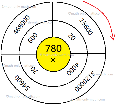 Whole Numbers Multiplication Table Answer Whole Numbers Multiplication Table Answer