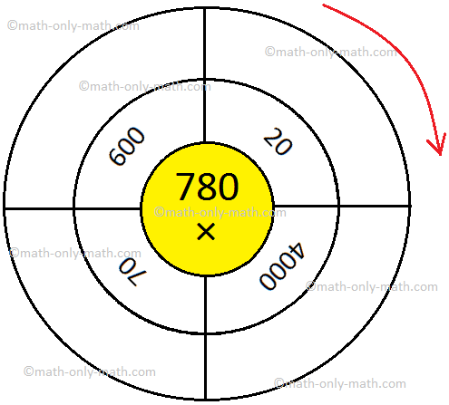 Whole Numbers Multiplication Table Whole Numbers Multiplication Table