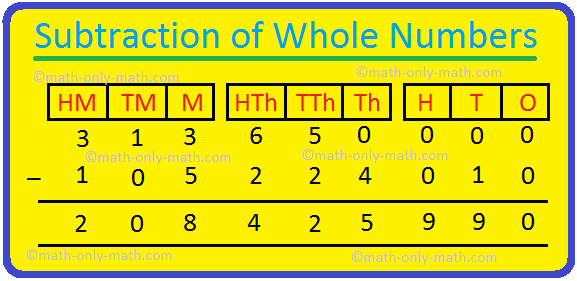 Word Problems on Subtraction of Whole Numbers