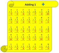 Worksheet on Adding 1 Answer