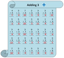 Worksheet on Adding 3 Answer