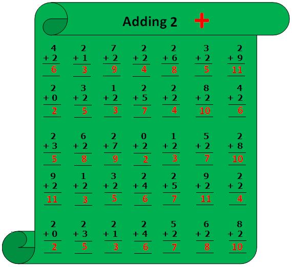 worksheet-on-adding-2-add-two-to-a-number-0-to-9-practice-numerous-questions