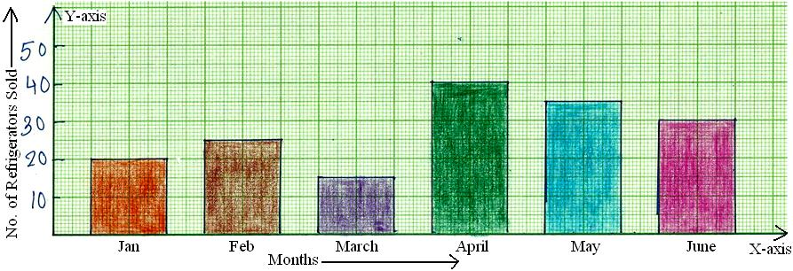 Worksheet on Bar Graph | Bar Graph Home Work | Different Questions on